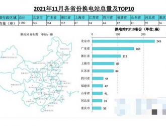 乘用车换电站建设标准发布，蔚来有望成为换电领域规则制定人