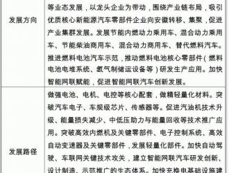 安徽: 积极探索光伏制氢、氢能炼钢