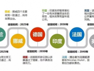 全球掀起汽车电动化浪潮，唯有技术驱动方能勇立潮头