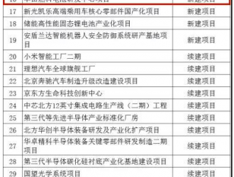 2项氢能项目！北京市“3个100”市重点工程项目发布！