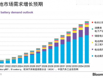动力电池：高品质、低碳、本地化，做到这些才能赢