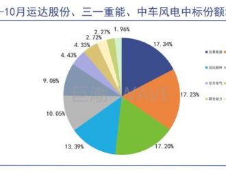 梁稳根，风电帝国浮出水面