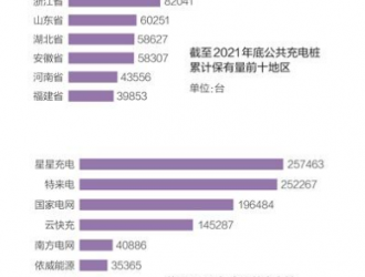 2021年电动汽车充换电基础设施运行分析