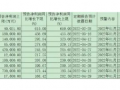 光伏行业上下游去年业绩冰火两重天，今年会否迎来转机？