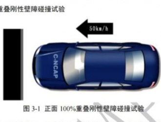 C-NCAP增加微型电动汽车专项测评项目