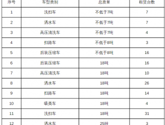 广东佛山发布氢燃料电池汽车租赁招标！