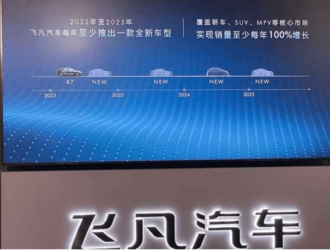 飞凡汽车最新产品规划：每年将至少推出一款全新车型
