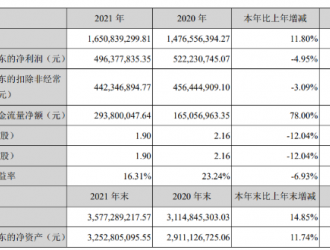 这家风电主轴企业公布2021年业绩