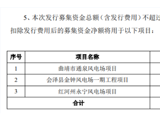 云南能投拟募资18.6亿用于三个风场建设！