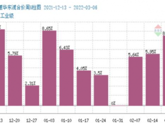 碳酸锂价格稳步上行 短期可能涨势放缓