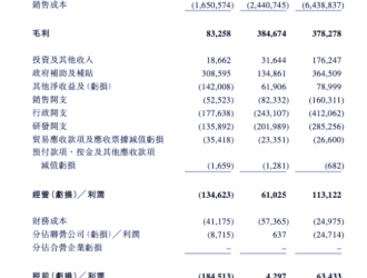 51岁中航奇女子，将收获一个动力电池IPO