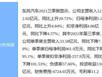 东风汽车收到新能源汽车补贴2.48亿元