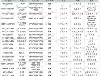 工信厅第354批新车公告：18款车型使用磷酸铁锂电池