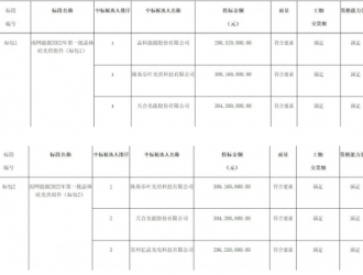晶科、隆基预中标南网能源光伏组件采购