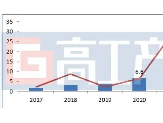 2021年中国电力储能锂电池企业呈双超多强格局