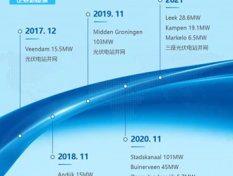正泰新能源发电屋顶，为荷兰社区注入绿色能量