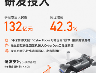 小米汽车研发团队规模已超千人，预计2024年上半年正式量产