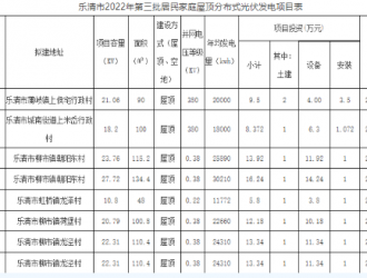 浙江乐清2022年第三批居民家庭屋顶光伏发电项目获备案