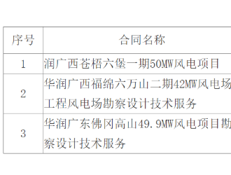 中电建北京院拟中标风电勘察设计项目