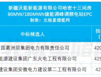 新疆90MW/180MWh储能调峰调频电站EPC开标