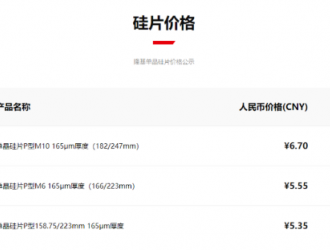 隆基M6、G1硅片价格涨价