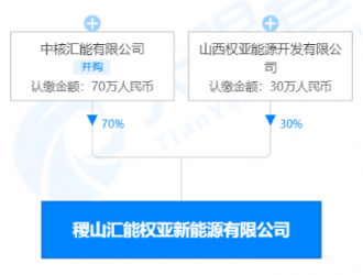 中核稷山汇能权亚100MW光伏发电项目开工
