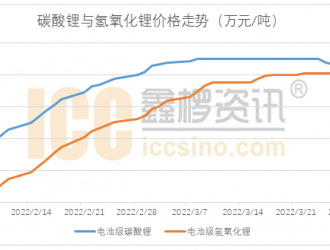 锂镍“交接”，三元挑战接踵而来