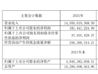 订单减少！又一家风电叶片巨头公布2021年业绩