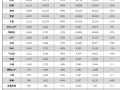 俄罗斯3月新车销量同比下跌63%