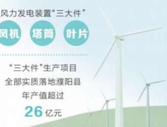 平地亦可起“风” 风力发电装置“三大件”实质落地河南濮阳
