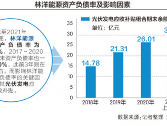 林洋能源子公司拟打包处置新能源资产