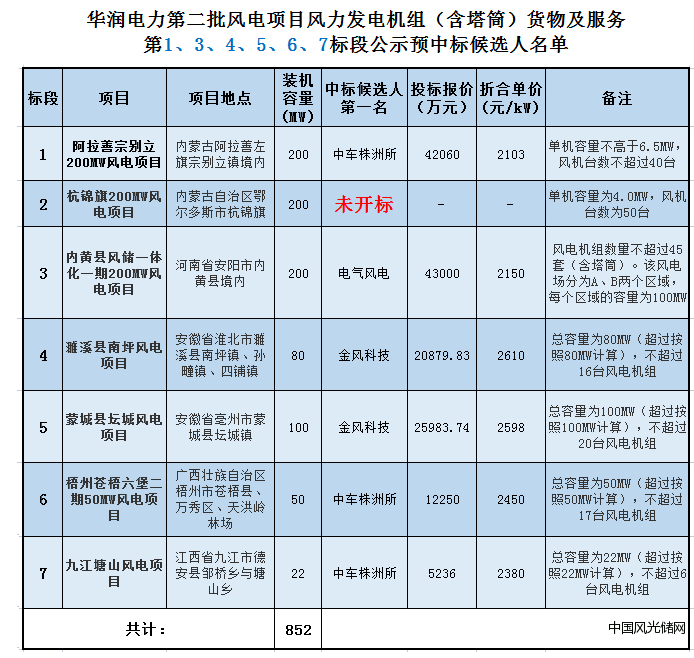 QQ截图20220418174737