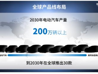 本田汽车2030年前推出三个电动汽车平台