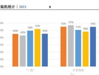 重磅：2021年中国风电吊装容量统计简报发布
