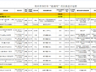 广西钦州市2022年风电项目建设名单出炉