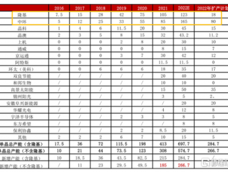 日内振幅达15%！光伏一哥也烦恼