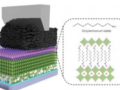 电子阻挡实现效率达18.5%的碳电极钙钛矿太阳能电池