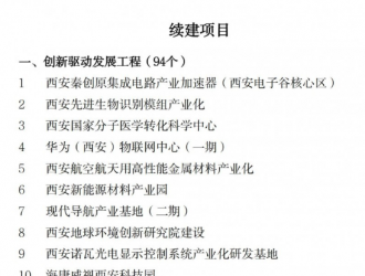 光伏项目9个！2022年陕西重点建设项目年度计划公布