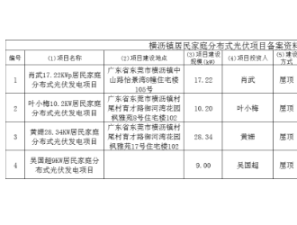 广东东莞横沥镇64.76kW户用光伏项目顺利备案