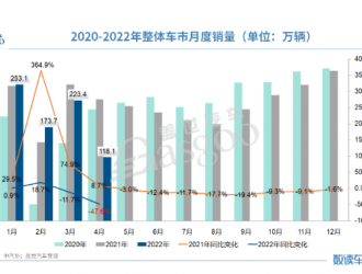 4月车市“意外”走低，业内或调低今年汽车产销预期