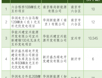 江苏公布18个首批光伏发电市场化并网项目