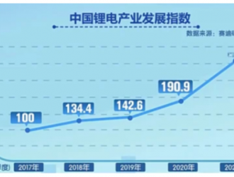 工信部赛迪研究院：我国连续五年成为全球最大锂电池消费市场