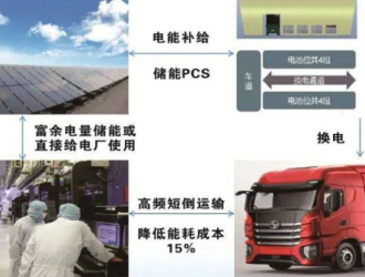 可服务100台换电重卡，中国首座光伏直供换电站投运