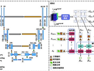 中科院学者提出基于卫星遥感的超短期分布式光伏功率预测方法