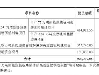 福莱特拟募资60亿“加码”光伏组件盖板玻璃等项目
