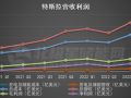 特斯拉2022前三季度储能装机已超4GWh！