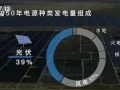 光伏上游迎来机会？整个光伏怎么看？