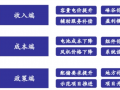 海内外需求共振，2023年大储装机弹性可期