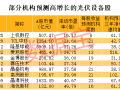 光伏开启超长景气周期