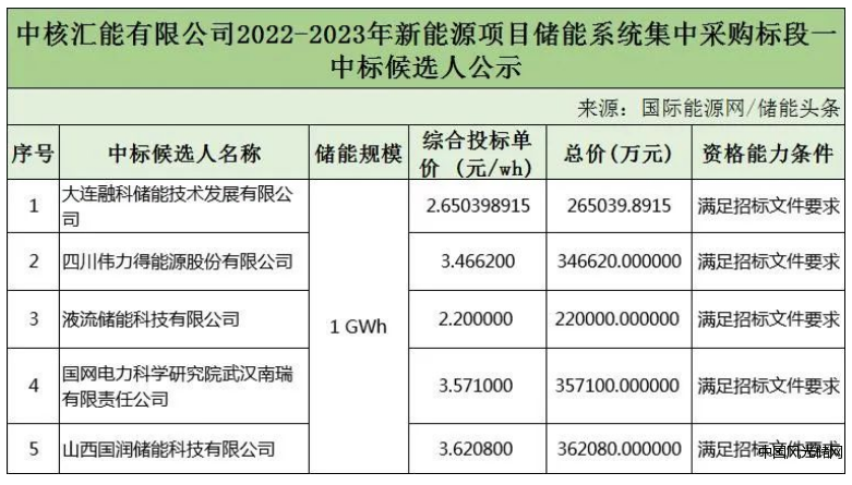 QQ截图20221104164847